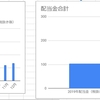 【配当金報告】2019年7月1日～7月31日まで