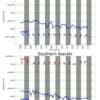 関東エリアの5日間波予測08/08/2020, 09:30