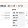 2020年3月27日までの資産運用　先週比で　444万円　プラスでした。