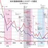 【ナチス】【まなざし村】【ポリコレ】【セカイ系】ここにもあった「2000年代前半の壁」？