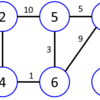 Python  + scipy を使って最短経路もついでに取得する方法