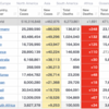 【TOP10入り】世界の新型コロナ新規感染者ランキングを見て腰抜かしそうになった