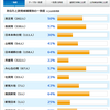 毎日新聞えらぼーと：貴方が投票すべき政党とは？