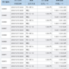 住信SBIネット銀行　外貨積み立て