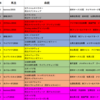 ウイニングポスト８　対戦レース企画　牝馬限定戦 結果発表 