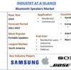 音楽をどこにでも持っていく: Bluetooth スピーカー市場の調査と、テクノロジーがどのように日々出現しているか