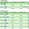 保有銘柄について(2023年1月19日)