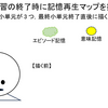 授業における知識の形成過程　ひと休み