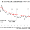 不動産会社リビンマッチさんの「消費税増税は賛成？反対？メリットとデメリットをわかりやすく解説」の記事に反論する