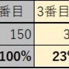 【ドラクエウォーク】KM2式破壊機爪 / いきなりスキルの仲間発動確率を実践して計算＋運用上の注意点