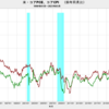 2023/3　米・コアPCE　+4.60%　前年同月比　▼