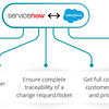 ServiceNow Salesforce Integration And ServiceNow Quickconnect App