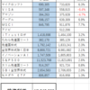 ２０２１０９運用報告