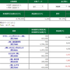 1/27振り返り