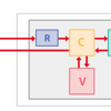 Ruby on Rails一連の流れ