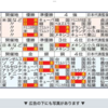 １２月１７日（日）昨夜のＷＢＣ２０２３大谷翔平の大活躍で世界一になったその記録を見てた、歴史はどうだったのか