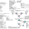 DHCP-DNS DDNS-UPDATES について、実験をおこないました-7