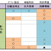 15党の経済政策をまとめてみた