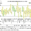 【ヒマネタ】顧客満足度調査から分かること