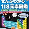 SAPIX 2017年度中学入試分析会に参加しました！【理科の出題傾向と対策】