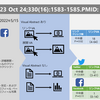 TwitterとFacebookでビジュアルアブストラクト（visualabstract）を使うとリンククリック数は増えますか？ PMID: 37773505