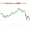 ■本日の結果■BitCoinアービトラージ取引シュミレーション結果（2017年12月19日）