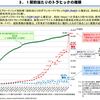 【IT勉強】　ダウンロードとアップロードのデータ使用量の差(総務省資料だと9:1か)