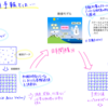 気象解析と機械学習①