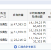 積み立てNISA　～6か月目突入～