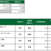 5月27日（木）の取引