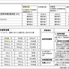 介護老人保健施設を退所してもらいたい理由。