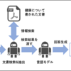 「ゼロからわかるDifyの教科書」を読む ～第5章 RAGアプリ開発 ①RAGの仕組みと検索の基礎～