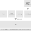 Terraformを使ってTypeScriptのLambdaをDeployする方法