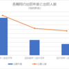 【特許銘柄／水素技術６】水素吸蔵合金の特許出願動向から選定した主要企業１０選