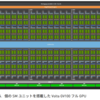 NVIDIAのGPUのL2 Cacheの構成がGA100で変わった？