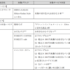 小田急　EMoTパスポート　2022年1月　改悪続く 。。。　終焉へのロードマップか？