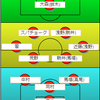 【ファンサカmini】J１2024年開幕戦個人的スタメン予想