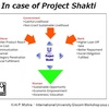 "CSI"（Creating Shared Issue：共有できる課題の創出もしくは探索）