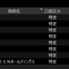#デイトレ日記　2024年12月12日　+10,140円　強いと思ったScreenが寄り後弱かったです。