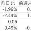 2/3の米国市場