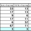 クララ・ハスキルはいいですね