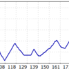 １１月の目標