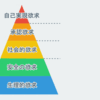 マズローの欲求階層説です！　大事なやつです！