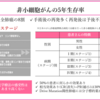 がん緩和ケア＋在宅医療医に必要ながん治療に関する知識を科学する　２０