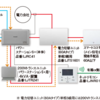 蓄電池の種類