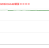 ■途中経過_2■BitCoinアービトラージ取引シュミレーション結果（2022年4月3日）