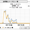 ［日記]人様がこのブログを忘れるまでに必要な時間。