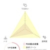 週末リセットダイエット、ストレッチと筋膜リリース