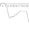 9月の成績