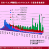 2020年7月5日現在の各国新型コロナ感染状況